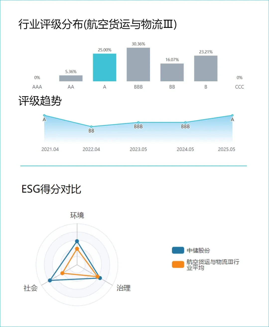 中储股份2024年度ESG报告获评A级- 青州中储物流有限公司